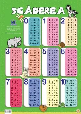 Plansa Scaderea (resigilat)