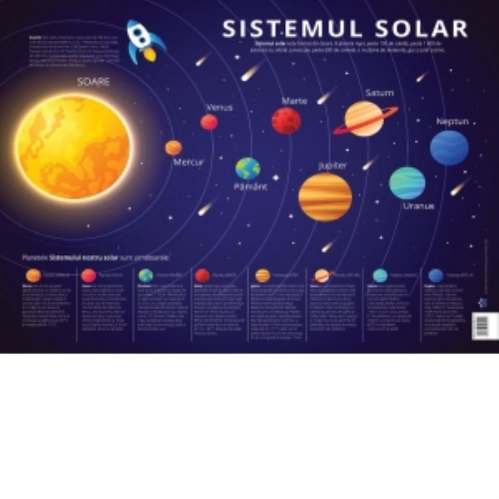 Vezi detalii pentru Plansa sistemul solar - Planetele sistemului solar (resigilat)
