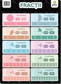 Fractii A4. Poster