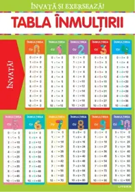 Invata si exerseaza! Tabla inmultirii + exercitii (planse educationale)