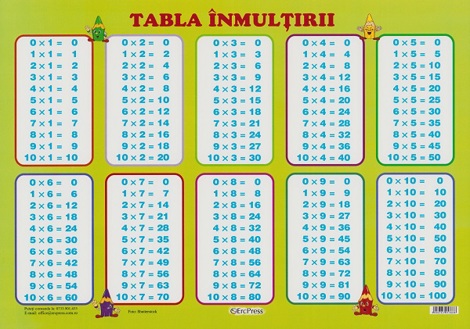 Plansa. Tabla inmultirii (resigilat)