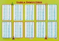 Plansa. Tabla inmultirii (resigilat)