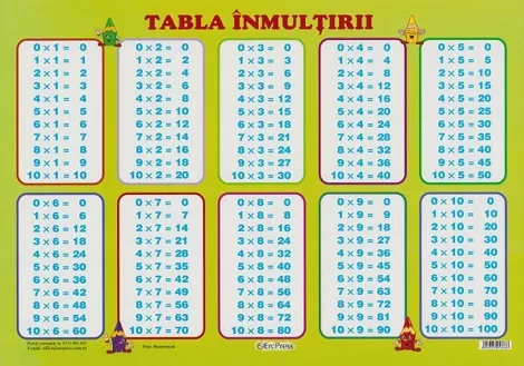 Plansa. Tabla inmultirii (resigilat)