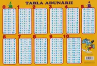 Plansa: Tabla adunarii