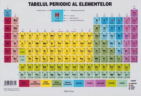 Vezi detalii pentru Plansa: Tabelul periodic al elementelor