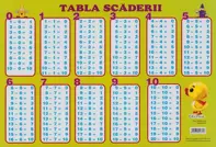 Plansa: Tabla scaderii