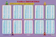 Plansa: Tabla impartirii