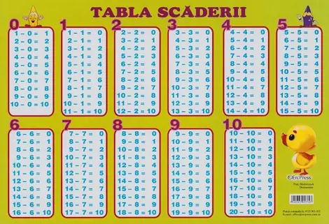 Plansa: Tabla scaderii (resigilat)